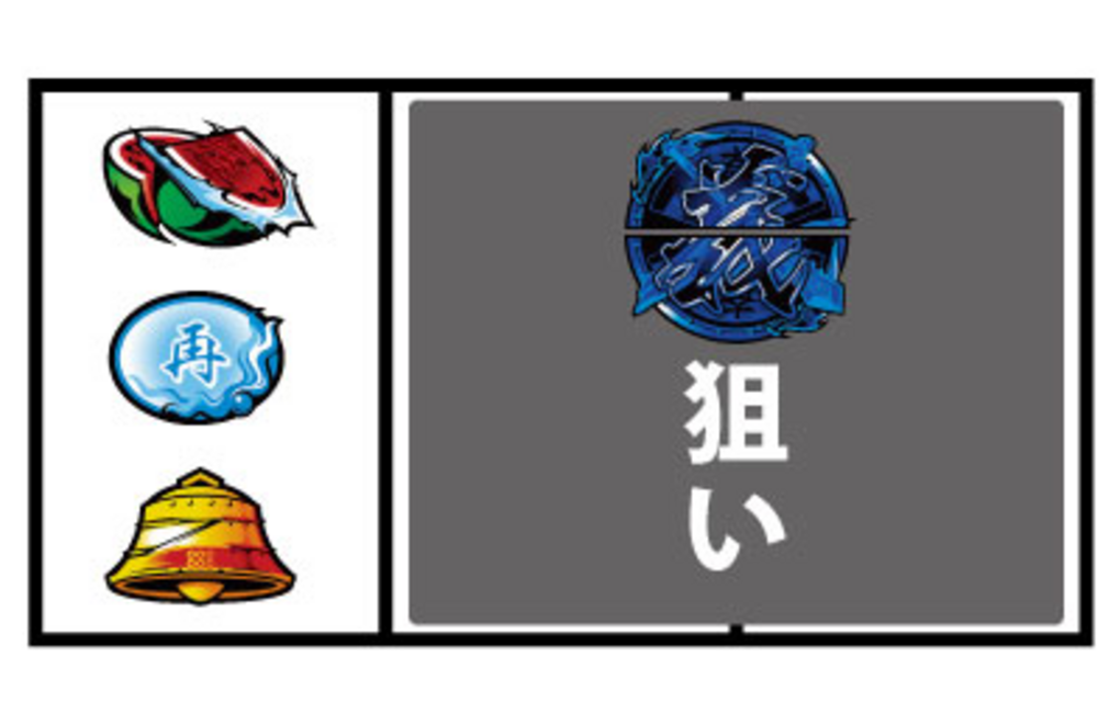 パチスロ戦国無双2 通常時の打ち方