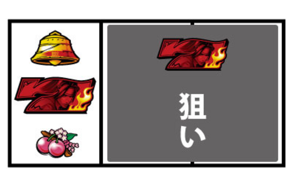 パチスロ戦国無双2 通常時の打ち方