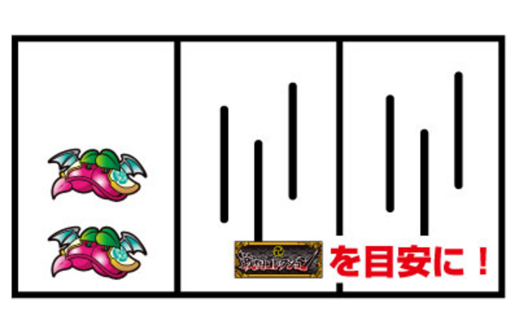 戦国コレクション 通常時の打ち方