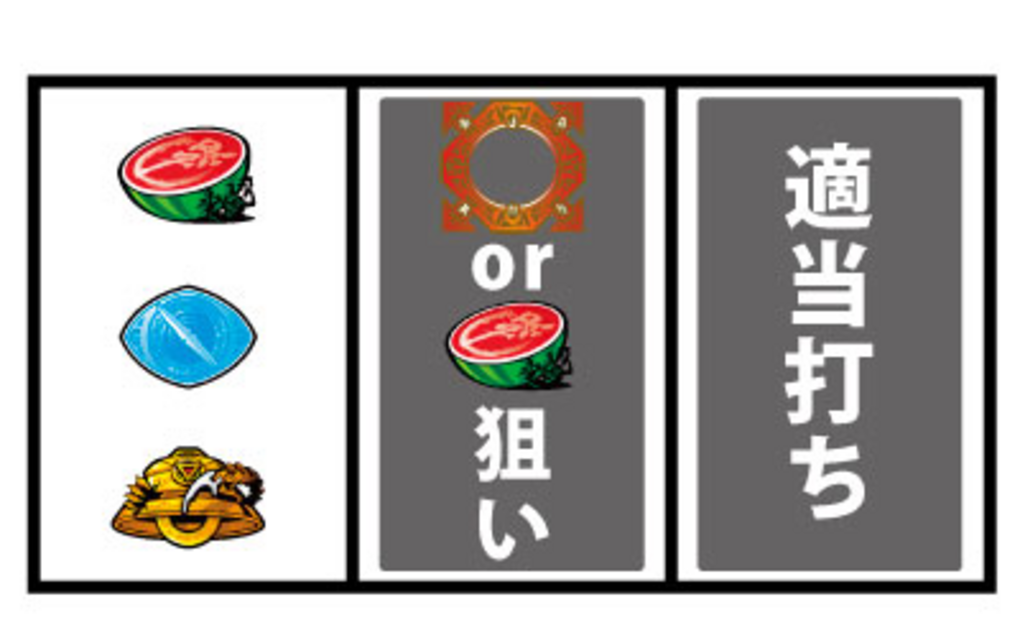 SLOT牙狼 通常時の打ち方