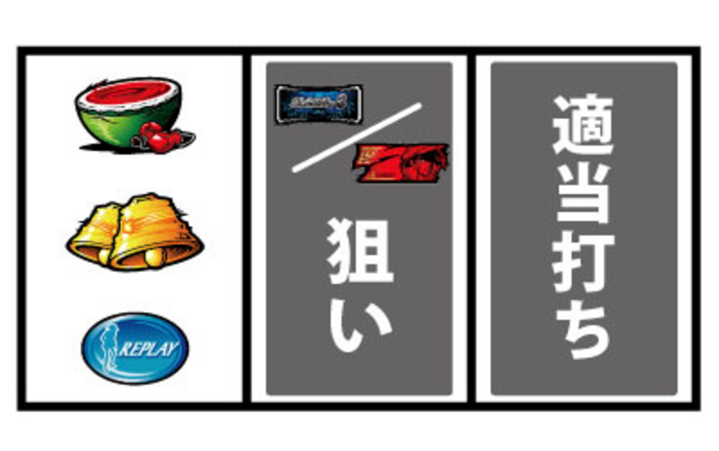 パチスロあしたのジョー2 通常時の打ち方