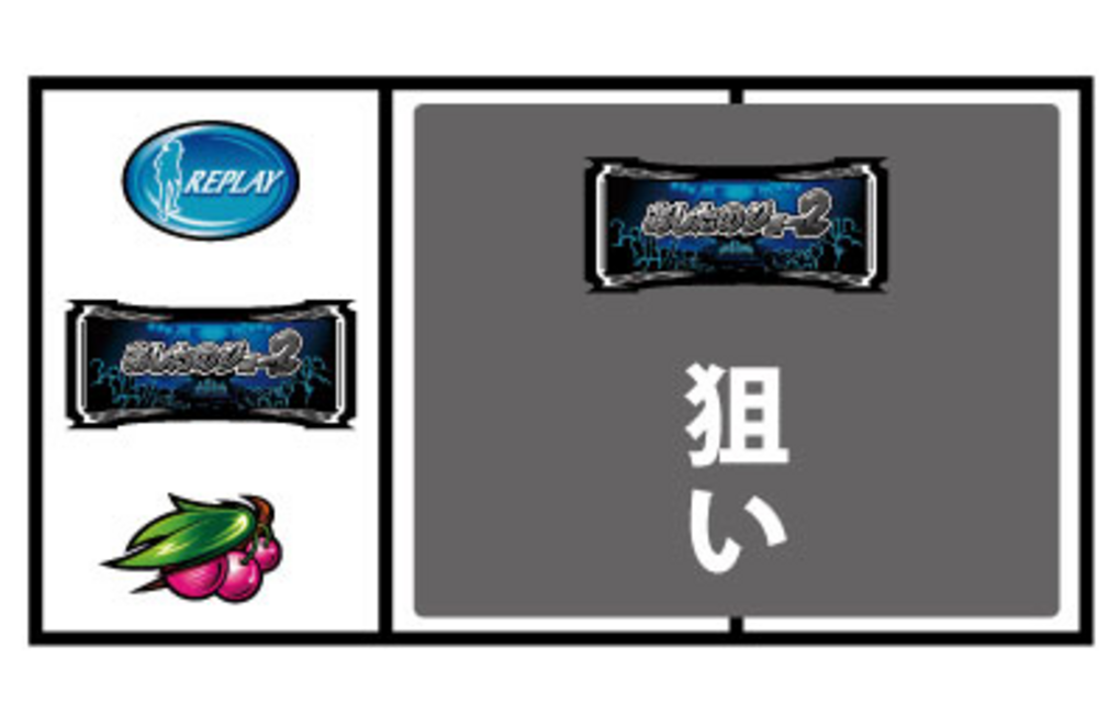 パチスロあしたのジョー2 通常時の打ち方