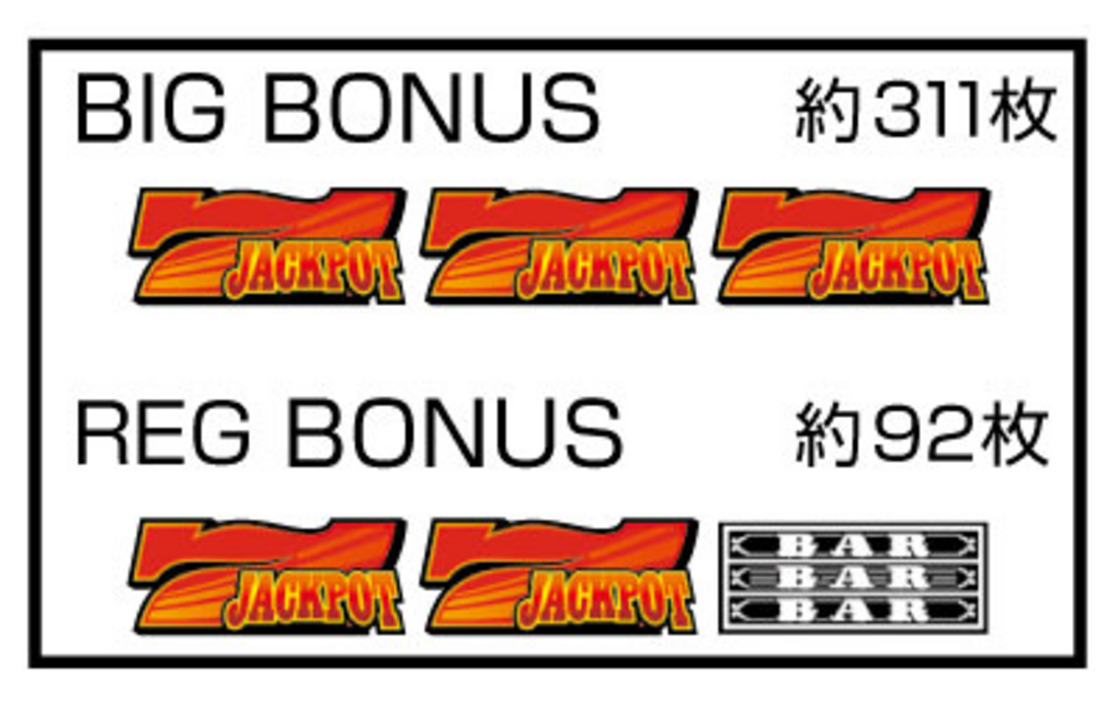 スペシャルジャックポット ボーナス構成
