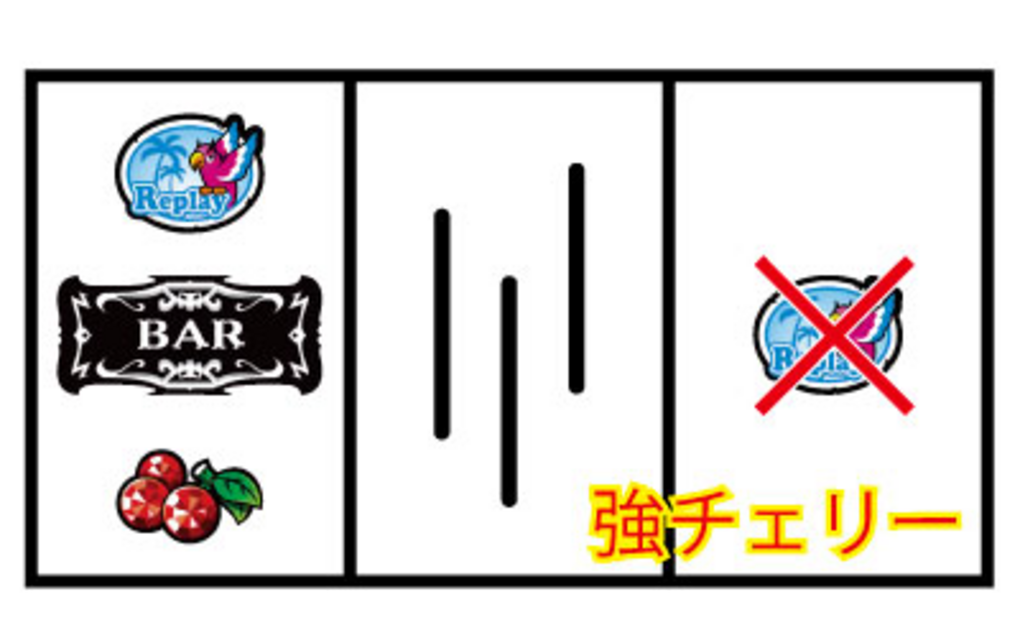 キャプテンパルサー 通常時の打ち方