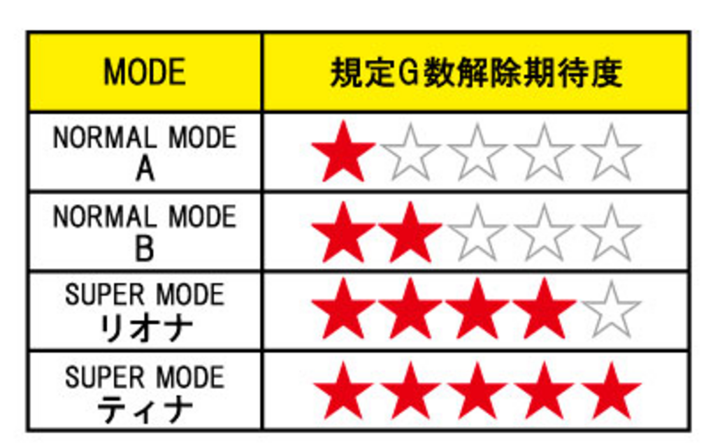 十字架2 通常時のモード