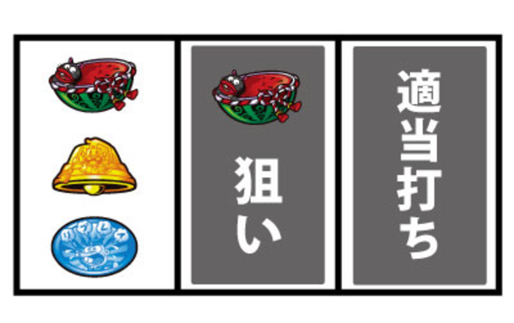 パチスロ天才バカボン 人類ウナギイヌ化計画を阻止するのだ! 通常時の打ち方