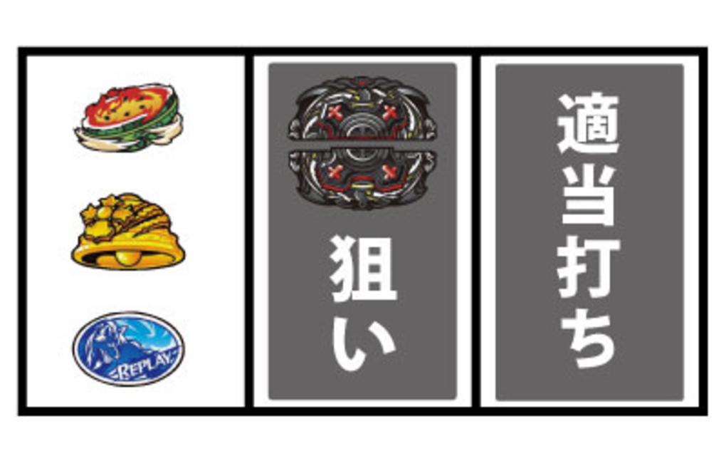 ヴァン・ヘルシング～ハンティングラッシュ～ 通常時の打ち方