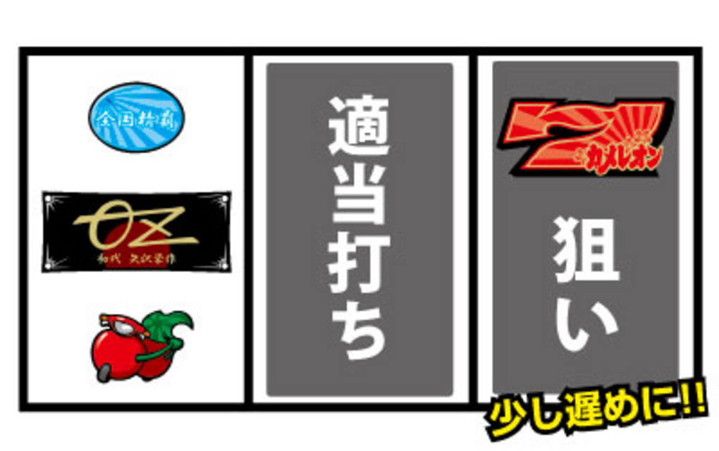 パチスロ カメレオン 通常時の打ち方