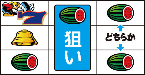 クランキーコレクション ▼スイカテンパイ時