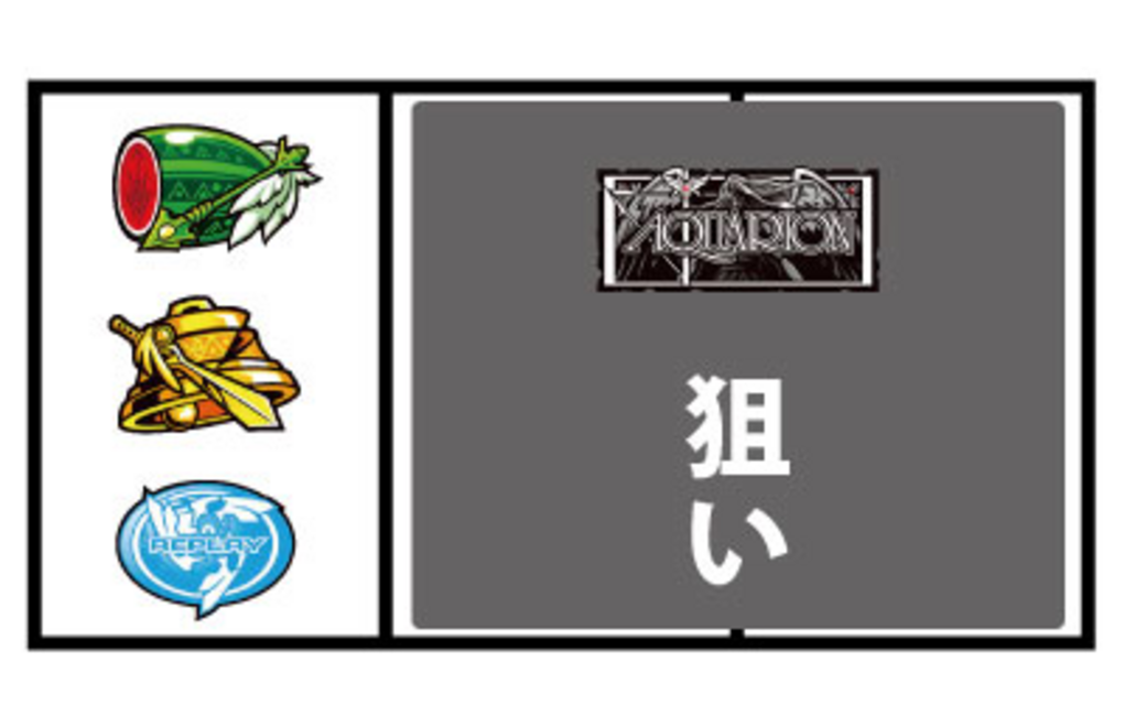 パチスロ 創聖のアクエリオンII 通常時の打ち方