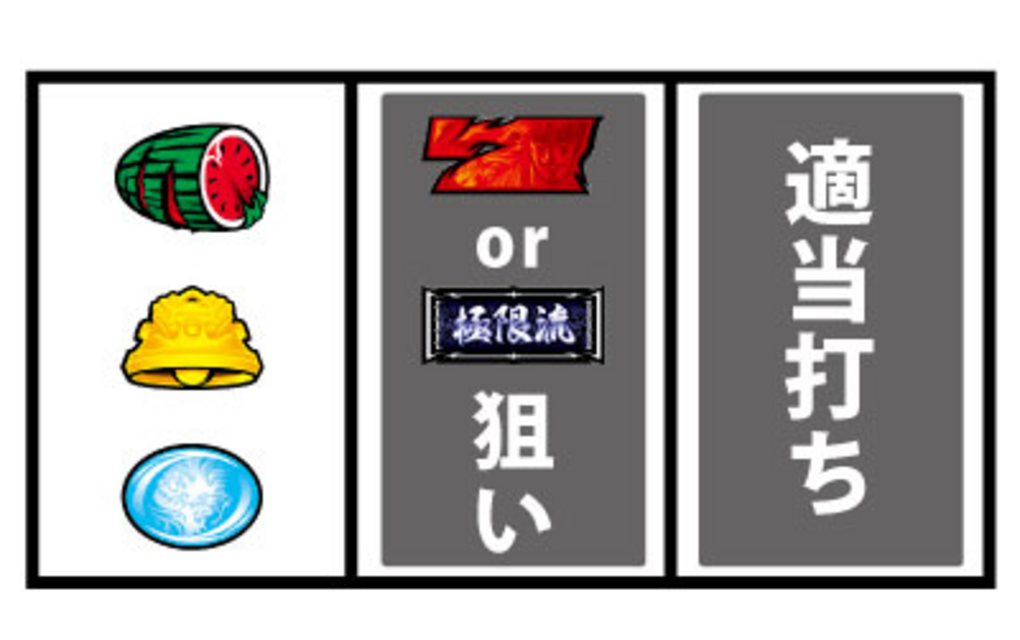 龍虎の拳 通常時の打ち方