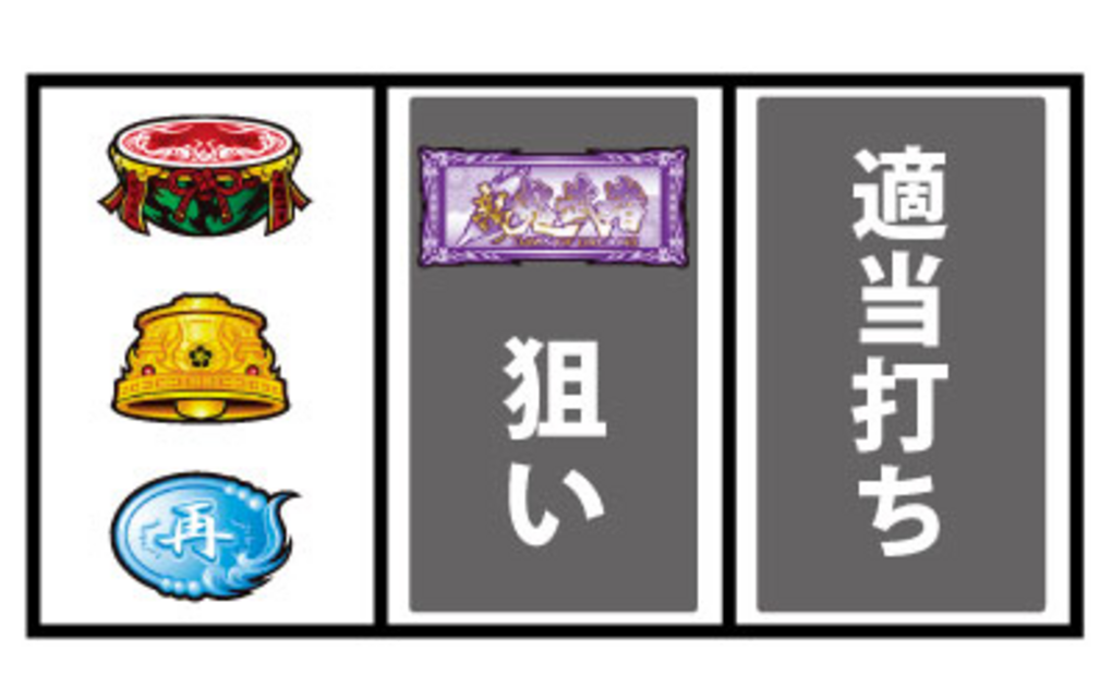 新鬼武者 再臨 通常時の打ち方