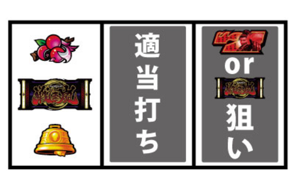 パチスロ戦国嵐～覚醒の章～ 通常時の打ち方