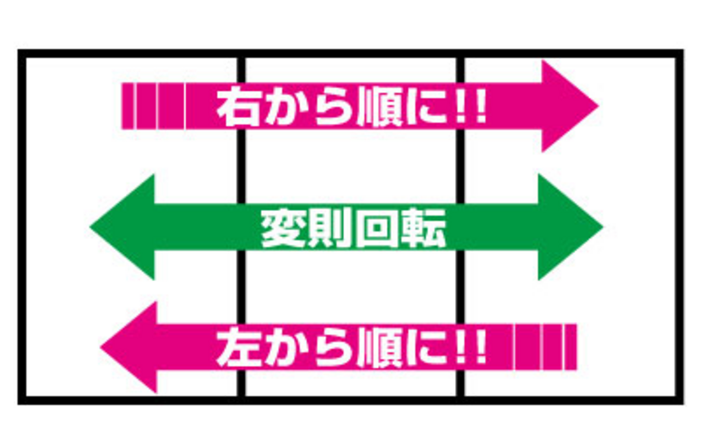 スーパーシオ‐30 プレミアム演出