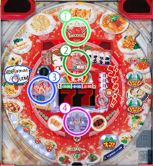 CRA餃子の王将2 ミニ500 ゲームフロー