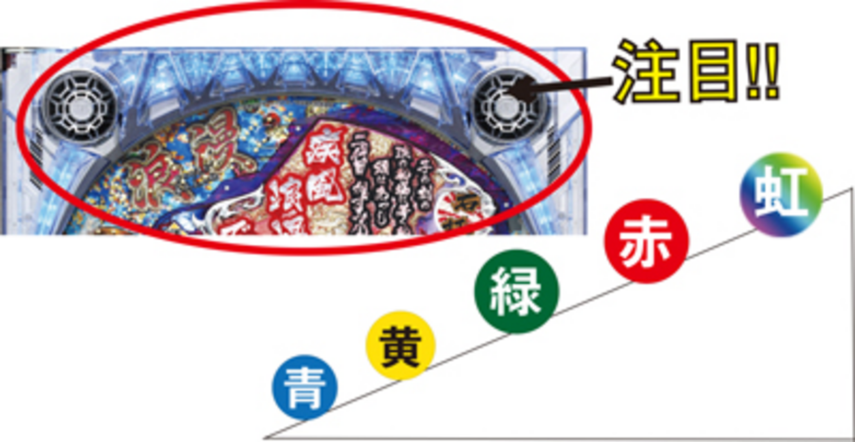 CR幕末義人伝浪漫SAB 枠フラッシュ