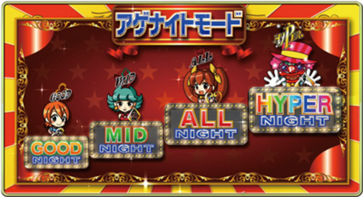 CRくるくるぱちんこGOGOピエロ L-KX ゲームフロー