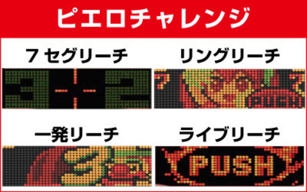 CRくるくるぱちんこGOGOピエロ L-KX ピエロ系リーチ
