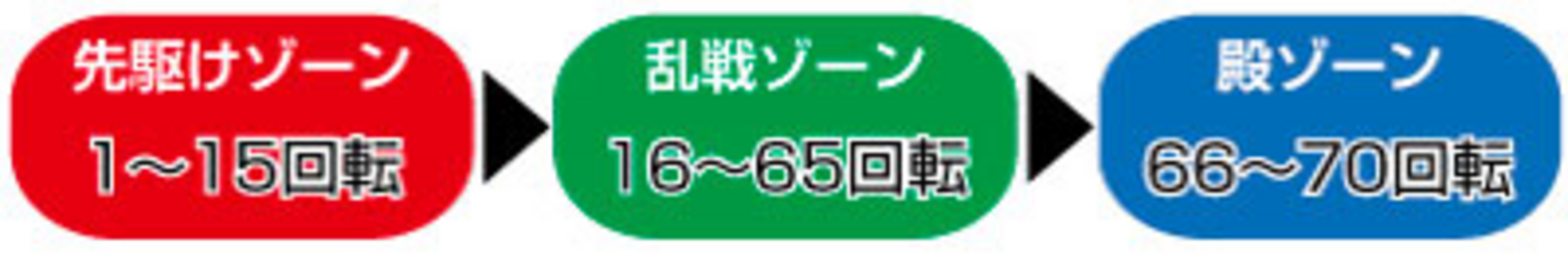CR信長の野望 天下創世 ～弐ノ陣～ L4‐KE 天下統一RUSH