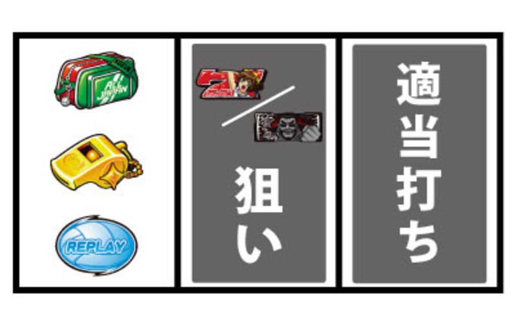 パチスロアタックNo.1~開幕!世界選手権~ 通常時の打ち方