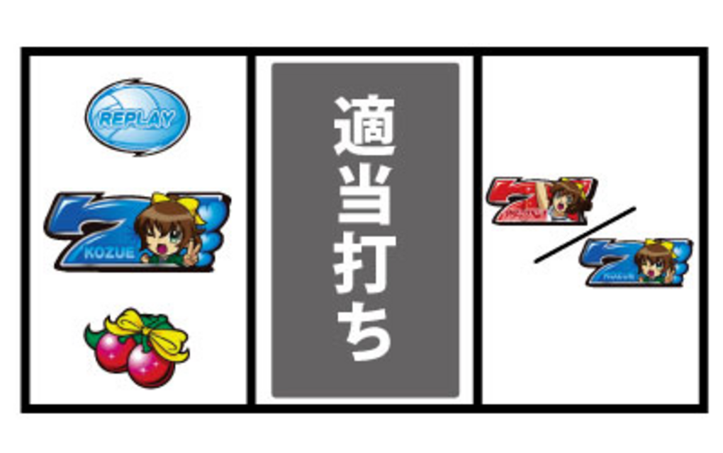 パチスロアタックNo.1~開幕!世界選手権~ 通常時の打ち方