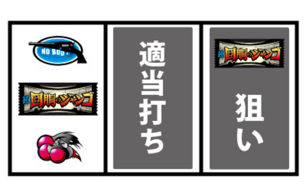 続回胴のジャンゴ 通常時の打ち方
