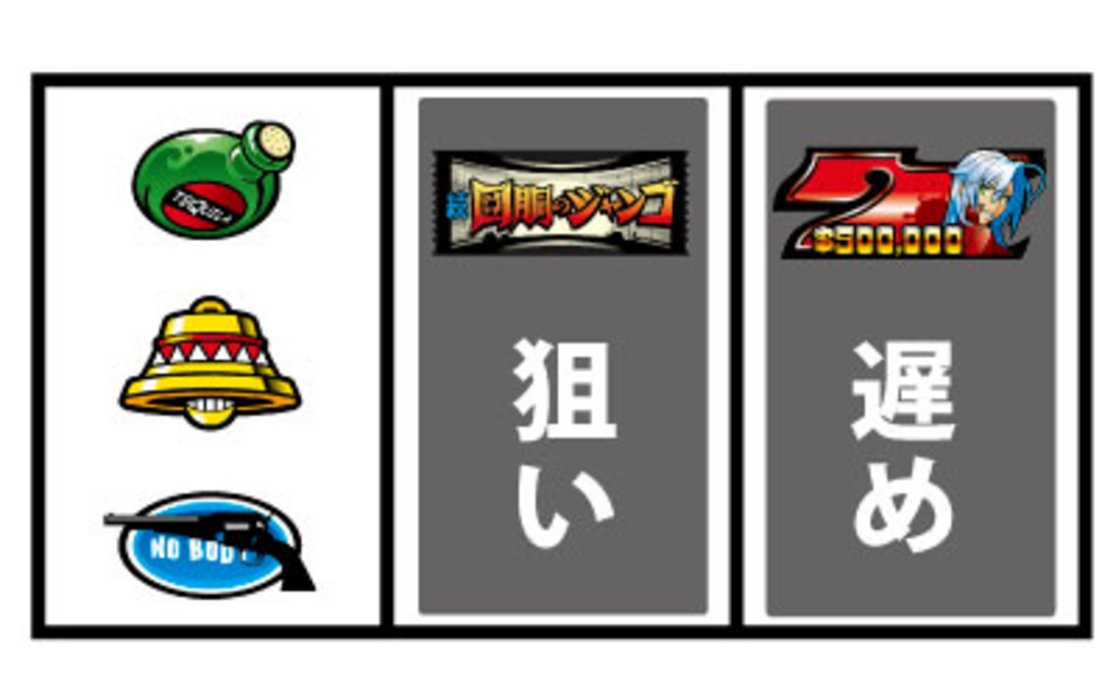 続回胴のジャンゴ 通常時の打ち方