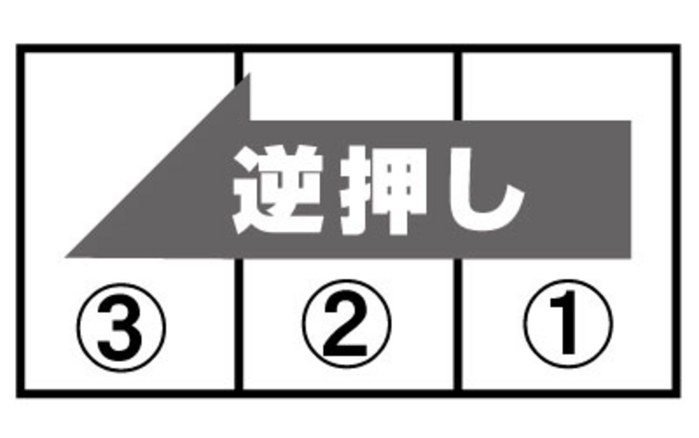 美らん娘-30 BIG中の打ち方