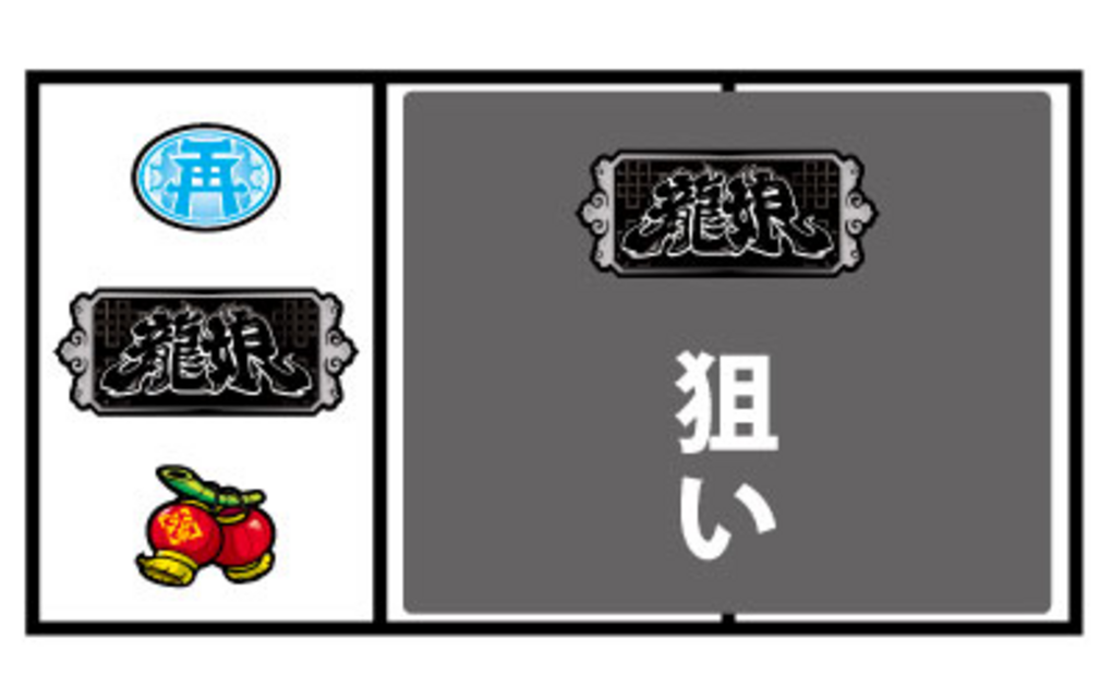ドラゴンギャル～修羅の野望～ 通常時の打ち方