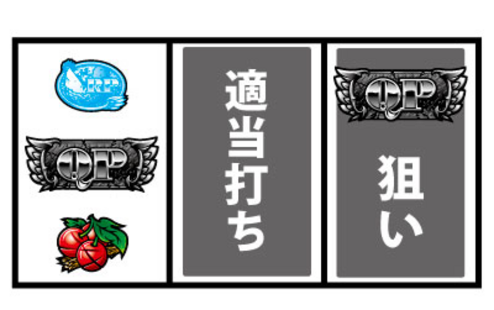パチスロQP 通常時の打ち方