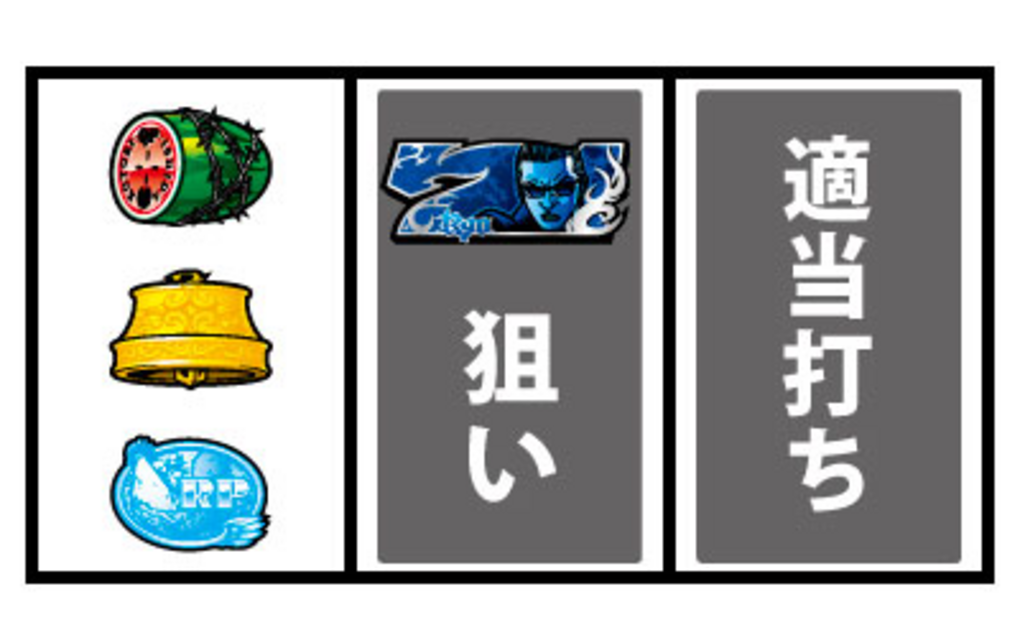 パチスロQP 通常時の打ち方