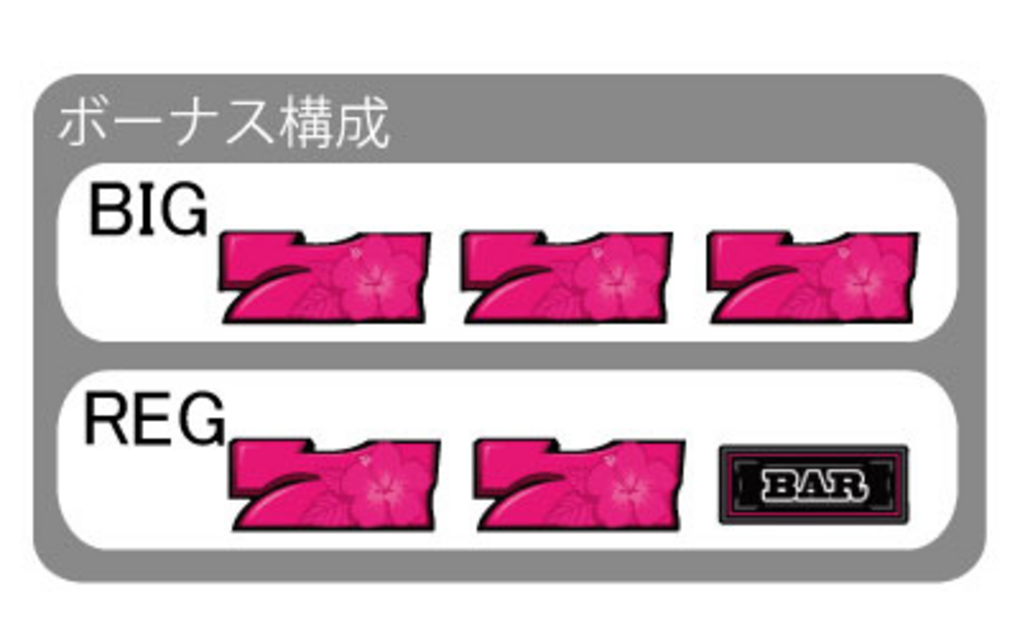 ラクラクビスカス ボーナス構成