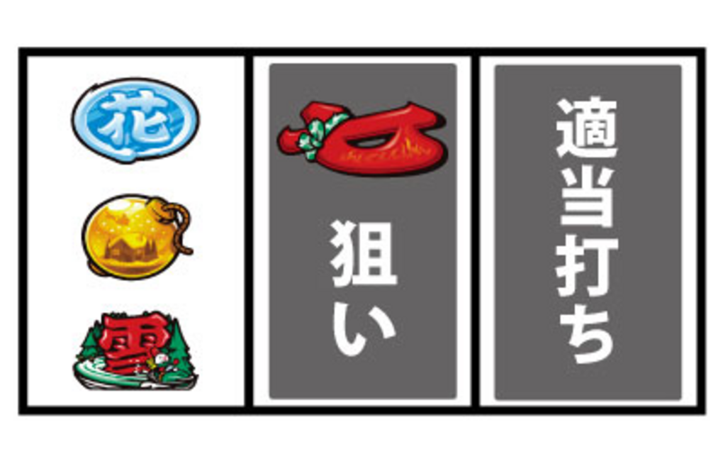 緑ドン ~キラメキ!炎のオーロラ伝説~ 通常時の打ち方
