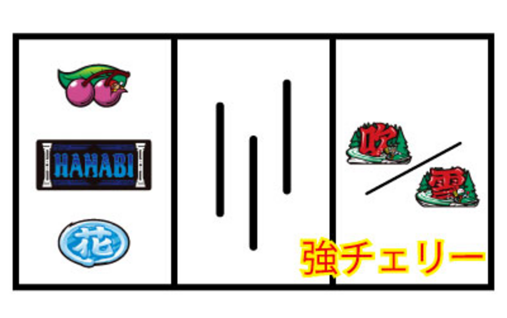 緑ドン ~キラメキ!炎のオーロラ伝説~ 通常時の打ち方