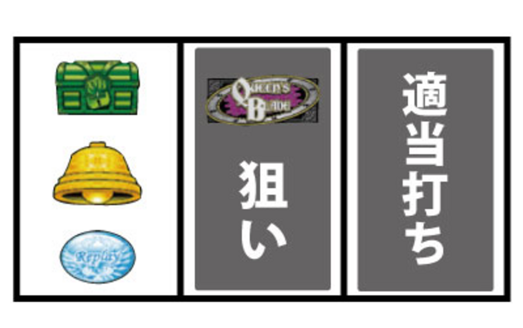パチスロ クイーンズブレイド2 玉座を継ぐ者 通常時の打ち方