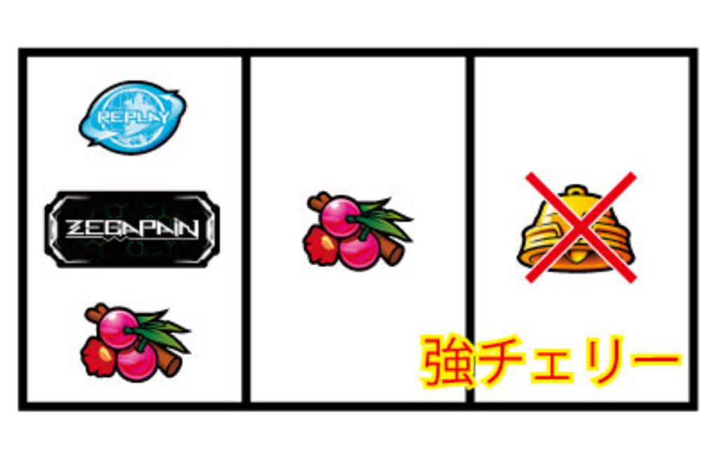 パチスロ ゼーガペイン 通常時の打ち方
