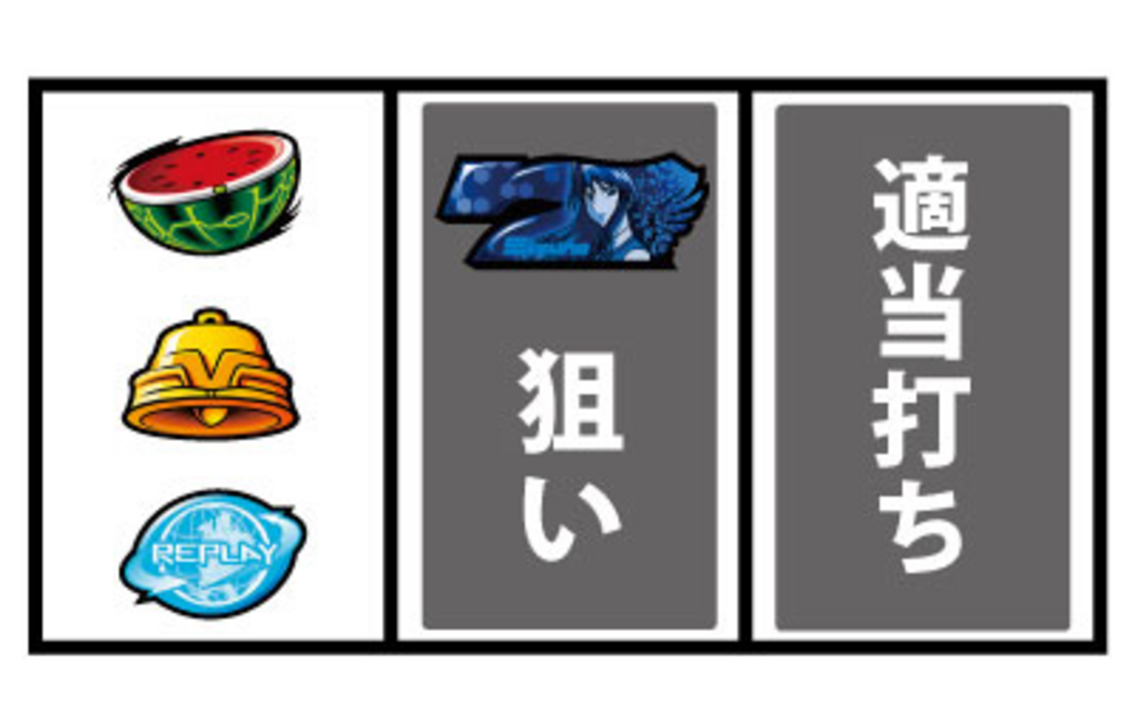 パチスロ ゼーガペイン 通常時の打ち方
