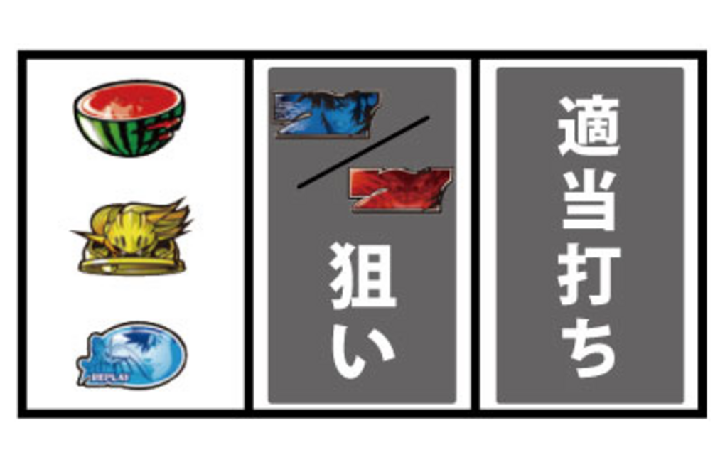 パチスロ PROJECT ARMS 通常時の打ち方