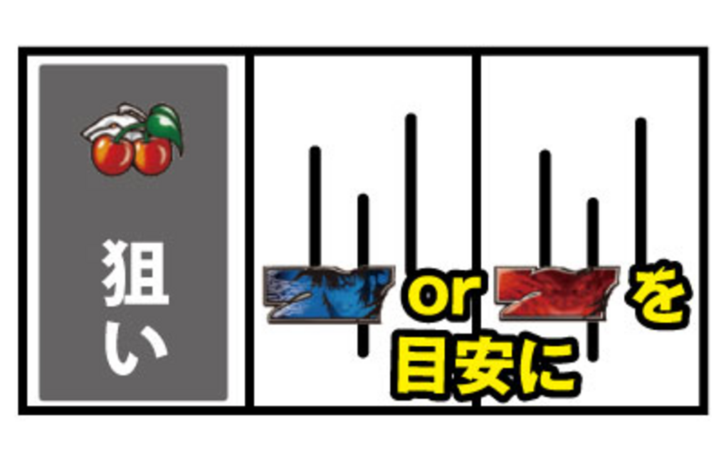 パチスロ PROJECT ARMS 通常時の打ち方