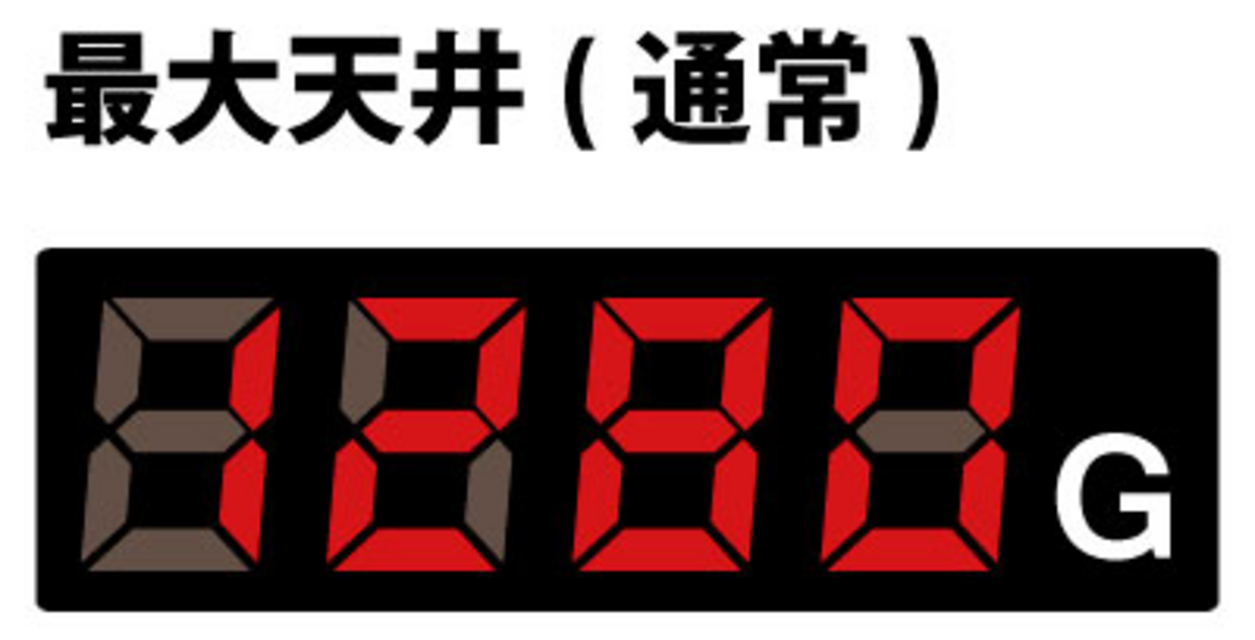 なでしこ侍 通常時のモード