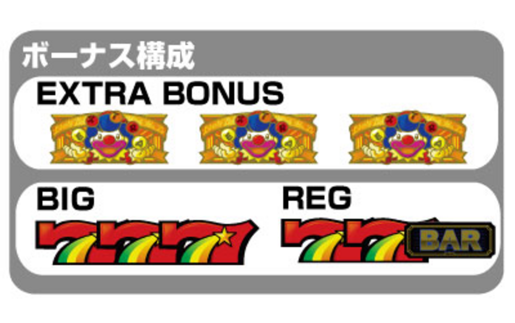 リバティベルⅤ ボーナス構成