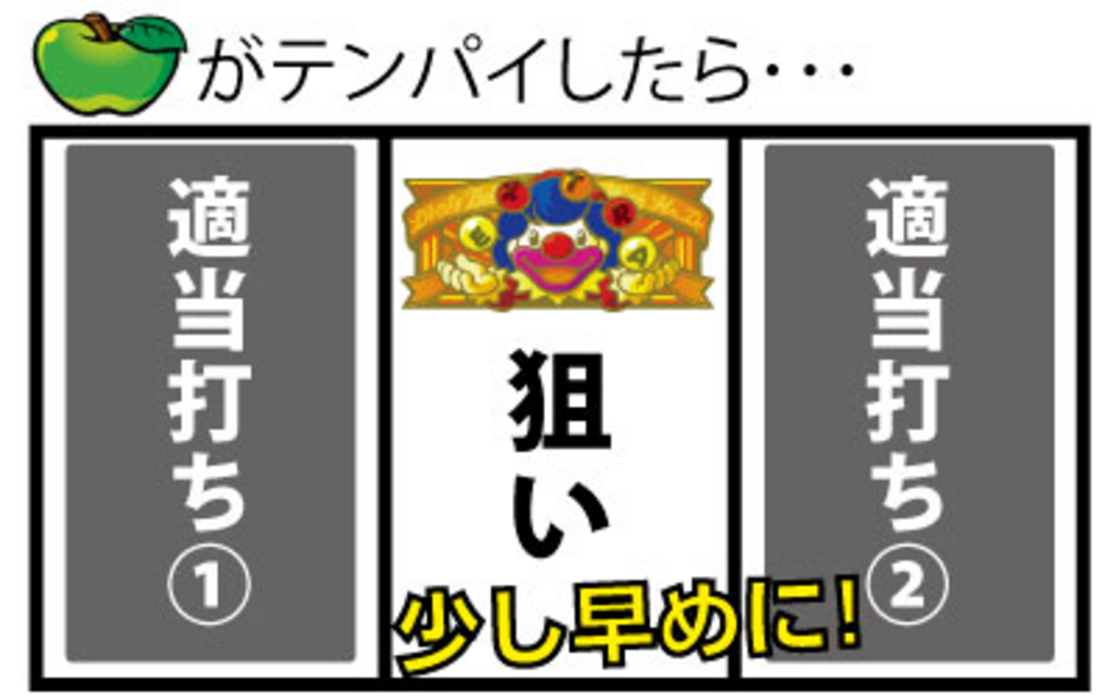 リバティベルⅤ 通常時の打ち方