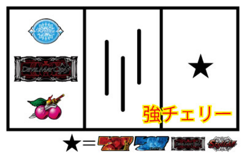 デビル メイ クライ 4 通常時の打ち方