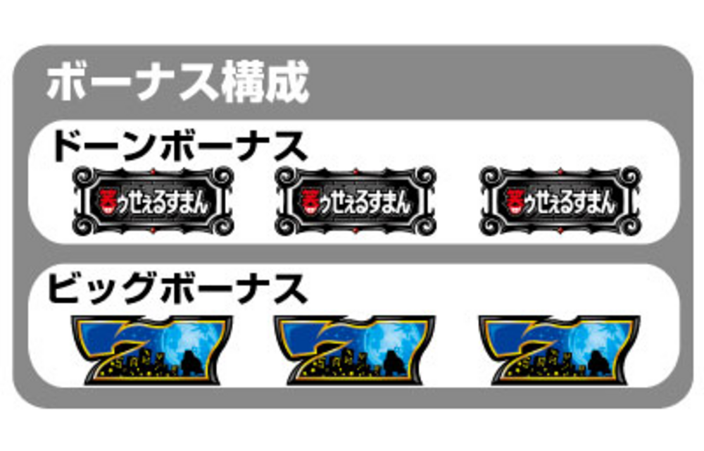 パチスロ笑ゥせぇるすまん2 ボーナス構成