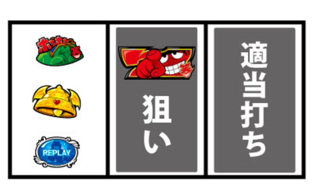 パチスロ笑ゥせぇるすまん2 通常時の打ち方