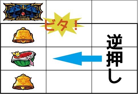 パチスロ スタードライバー 難易度高