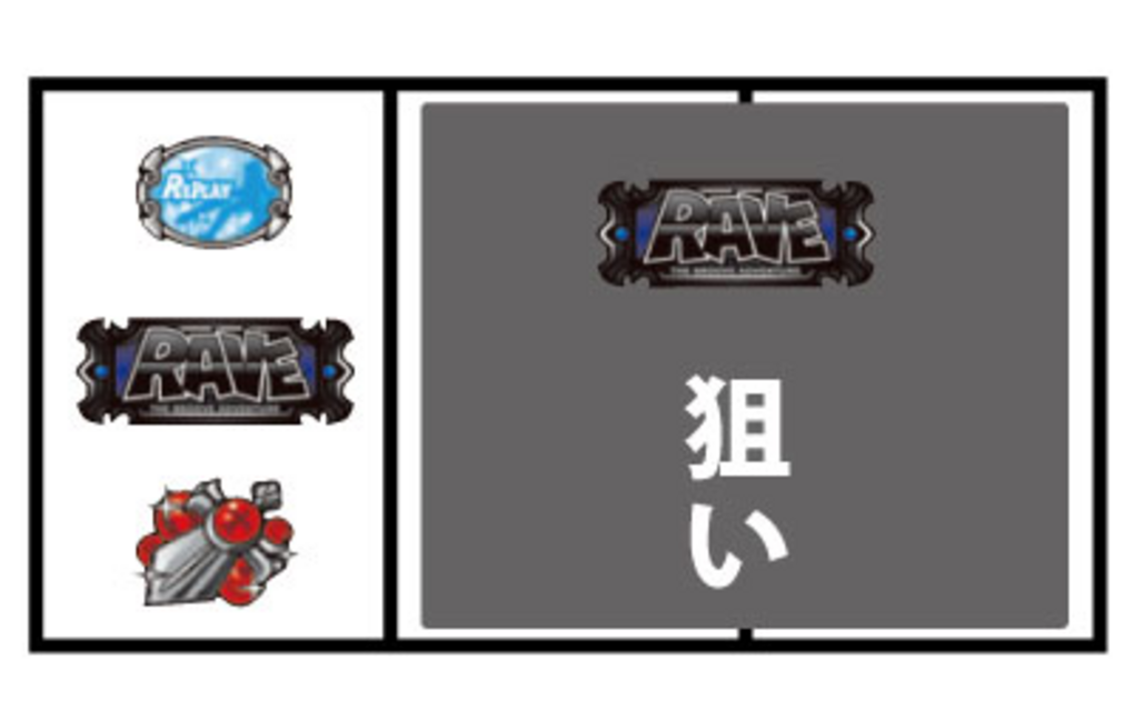 パチスロ RAVE～エンドレスラッシュ～ 通常時の打ち方