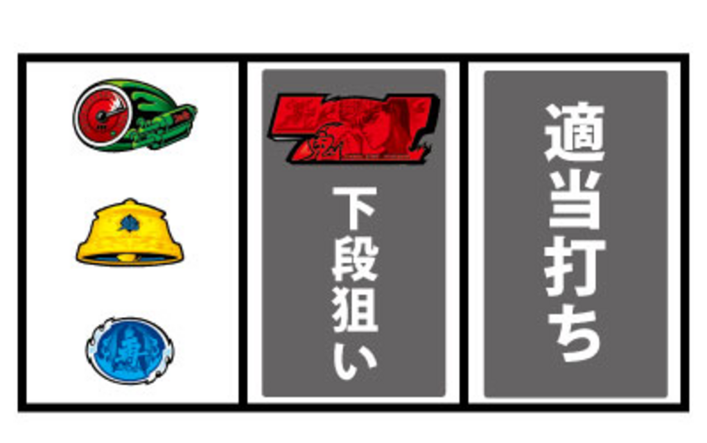 パチスロ湘南純愛組! 通常時の打ち方