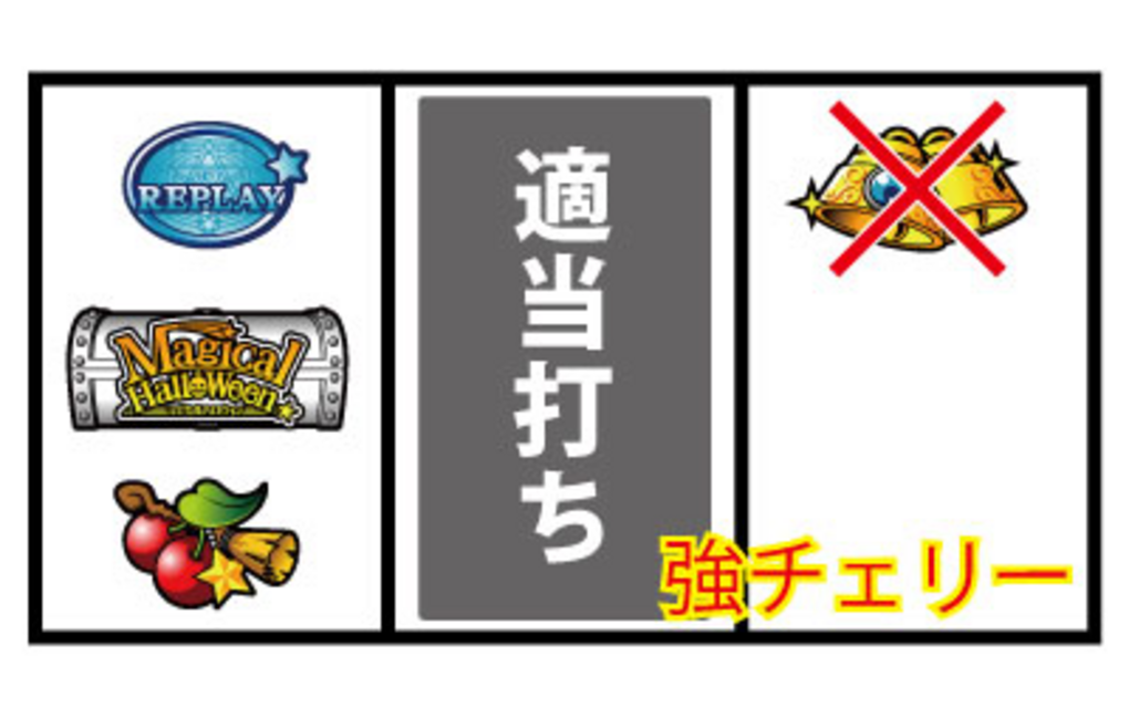マジカルハロウィン4 通常時の打ち方