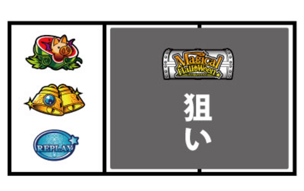 マジカルハロウィン4 通常時の打ち方
